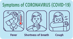 Symptoms Of Coronavirus Illustration Sticker