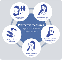 Coronavirus Protective Measures Sticker